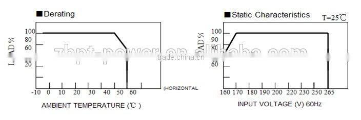 LED Power Supply 100W 12V/ Power Supply led DC12V/ Slim Led Module Power Supply