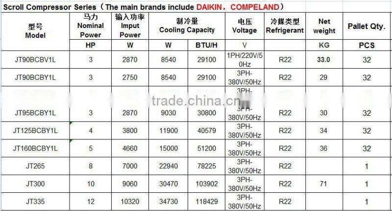 Small ac compressor, air conditioner compressor