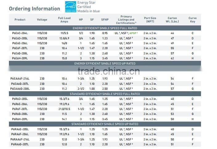 High efficiency and high performance pool&spa pump