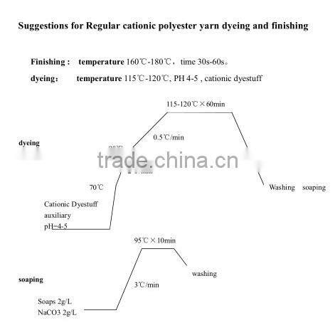 modified polyester yarn, heather effect yarn, cationic dye polyester yarn