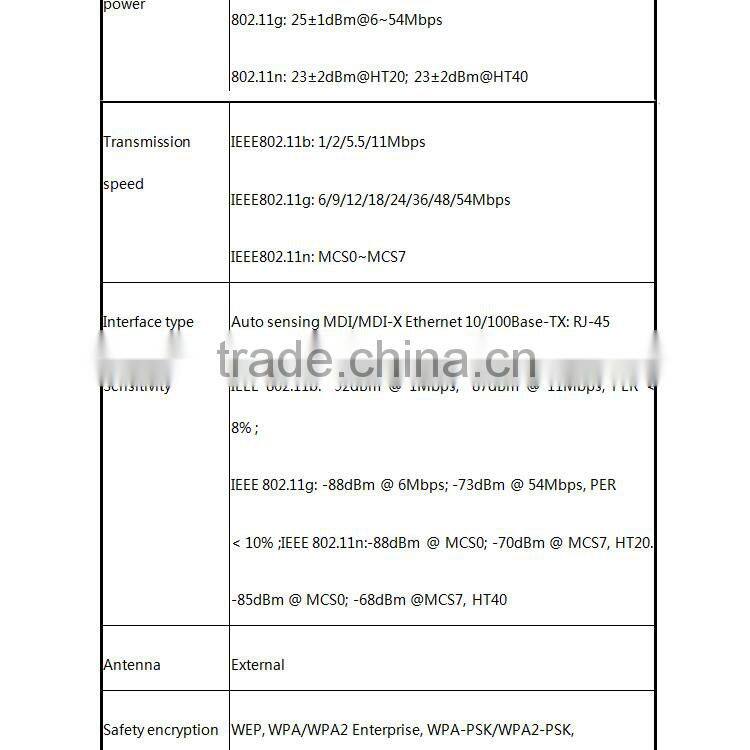 wireless transmitter AV Transmission 2.4ghz