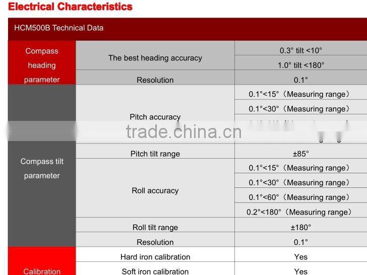 HCM500B High Accuracy 3D Electronic Compass Sensor Drilling Instruments Sensor Borehole Using Tilt Sensor