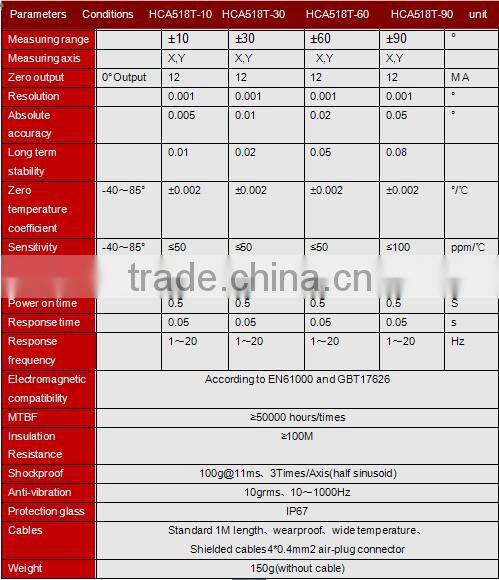 HCA528T Current Output Clinometer Sensor Anti-vibration