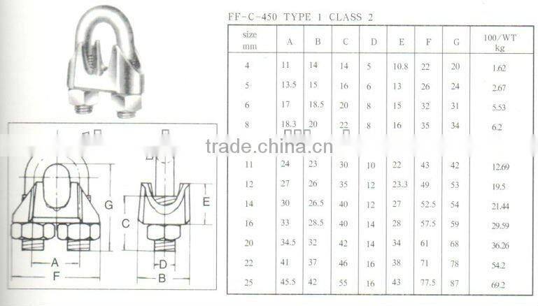 Stainless steel metal Rigging hardware Products