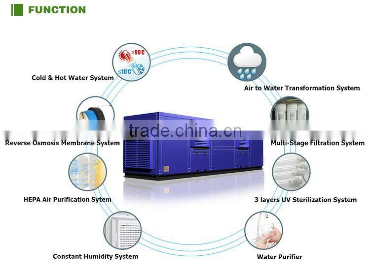 new template industrial water generator