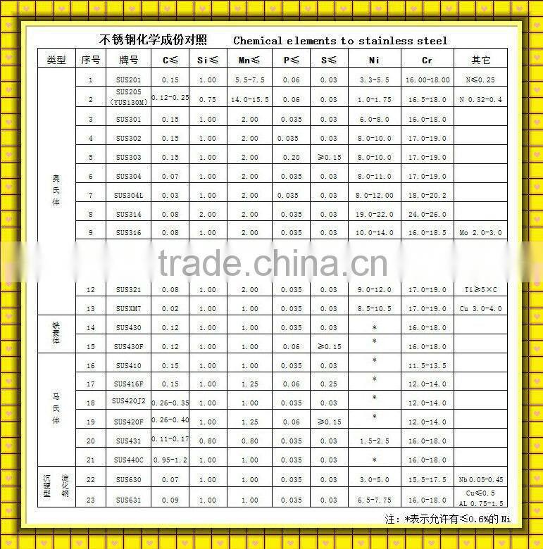 good price AISI304 Stainless Steel Plate