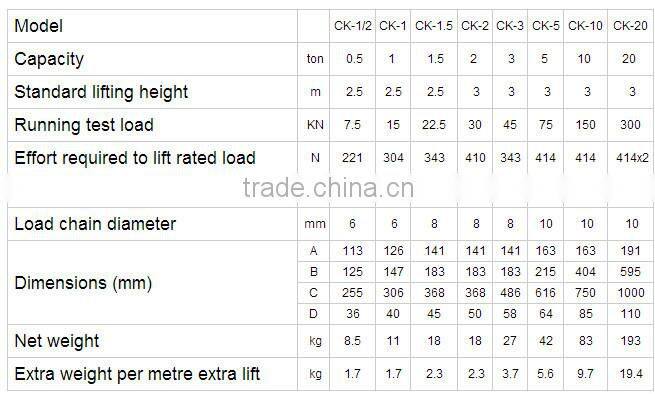 Hot Selling HS-CK Hand Chain Block Hoist