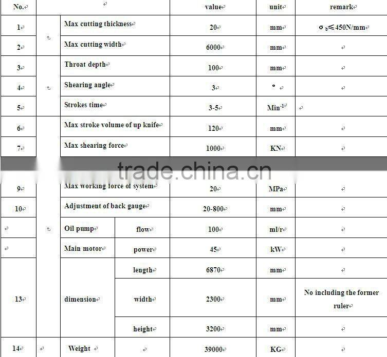 20mm thickness Hydraulic hot sale guillotine shears 6 meters length