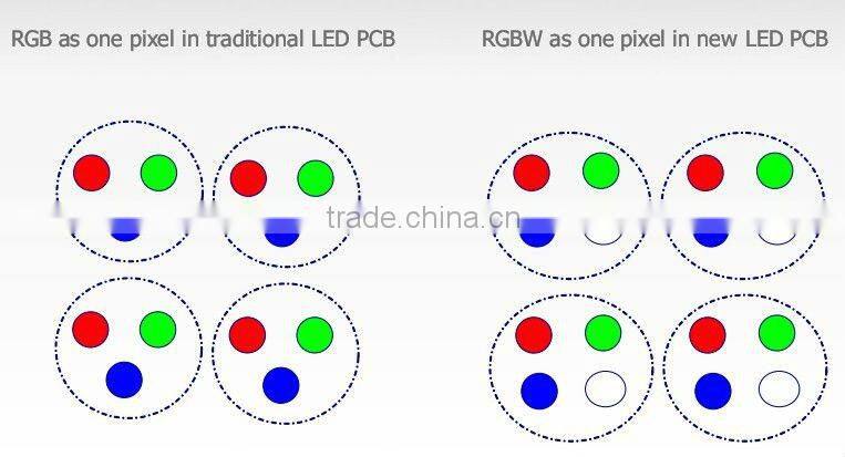 indoor full color led digital signage displays billboard sign P7.62 3in1/led street display signs