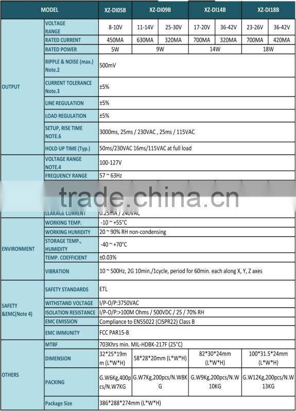 18W traci dimmable led driver with input 100-127V