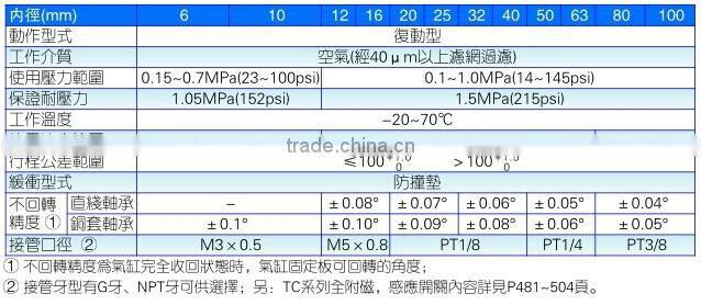 Airtac type TCL TCM series three 3 rod shaft cylinder