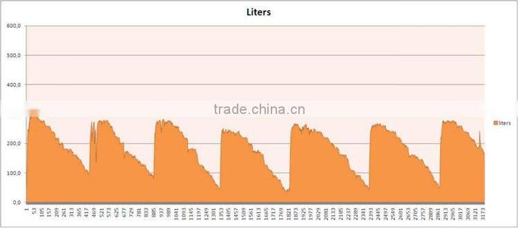 FLS2-700 free cutting high resolution level sensor water