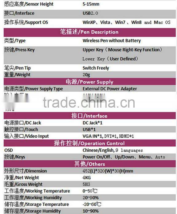 Anti-peeping Explosion-Proof Pen Input Open Frame LCD Touch-Screen Display