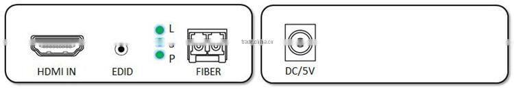 Custom HD long range HDMI support 3D transmitter receiver