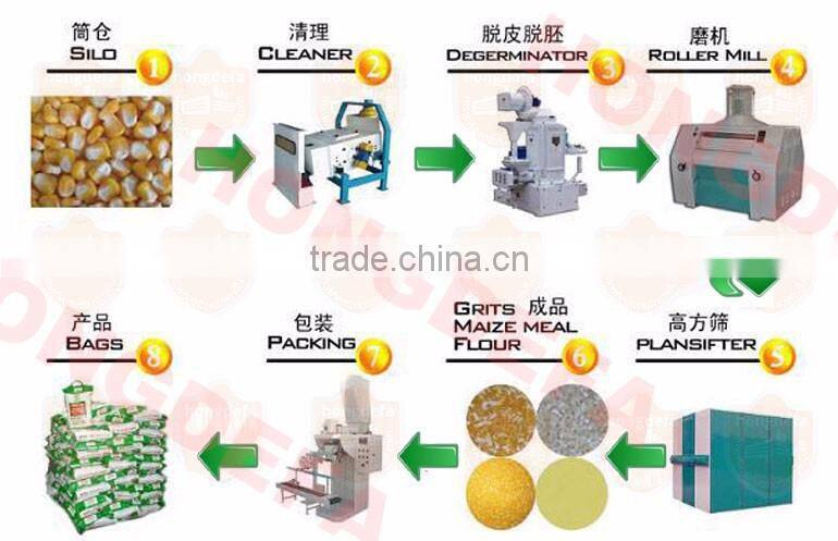 Corn flour mill plant/samolina flour milling machine