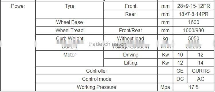 3T electric forklift /forklift parts from China