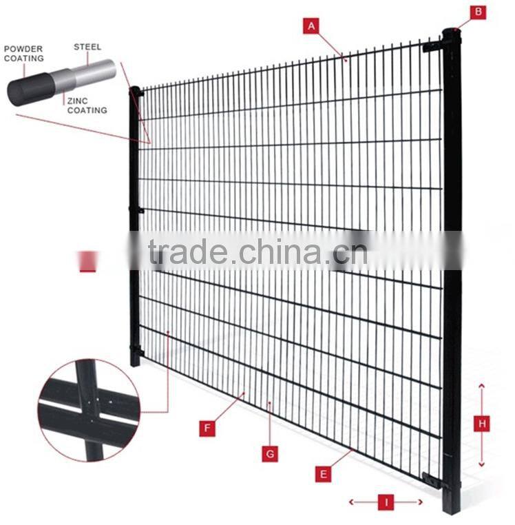 pvc coated welded twin wiremesh double wire fence high quality