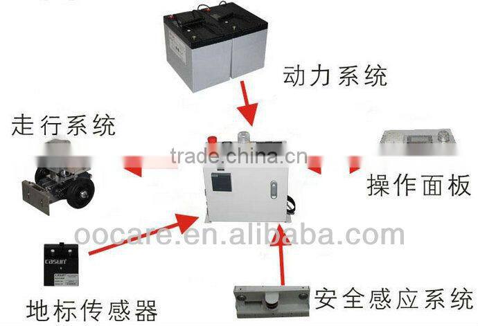 Lurking Pull Type AGV-automated guided vehicle, patent pending