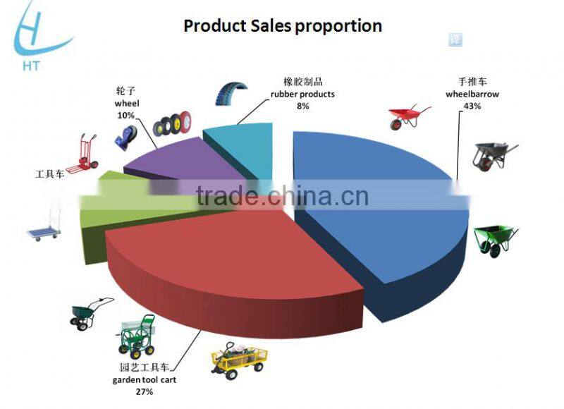 6"X2" Pneumatic wheel for hand truck, tool cart-PR0601A
