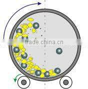 Ball Mill for grinding