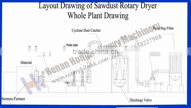 Wood sawdust rotary dryer