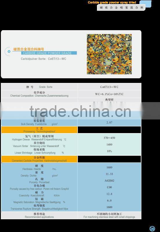 Tungsten Carbide Powder/Boron Carbide Powder