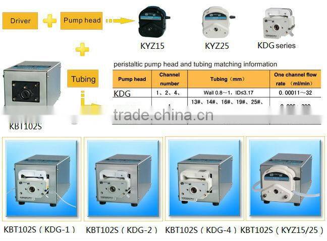 Easy-load economic price peristaltic pump BT102S with YT15 flow 0.006~570ml/min CE peristaltic pump