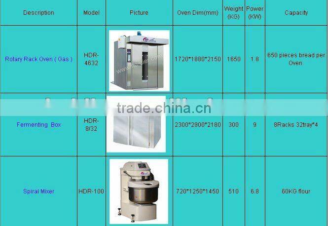 Baking Croissant Bread Bakery Machine