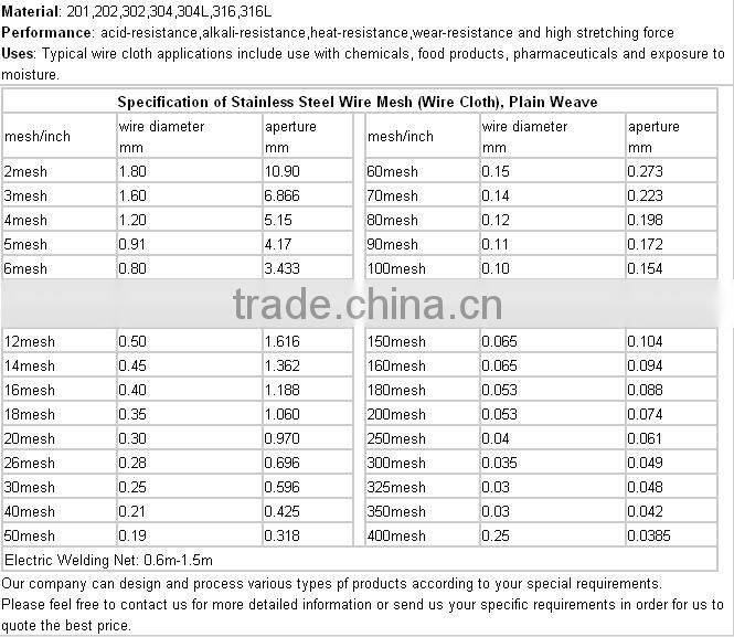 Plain weave Stainless Steel Wire Mesh (factory)