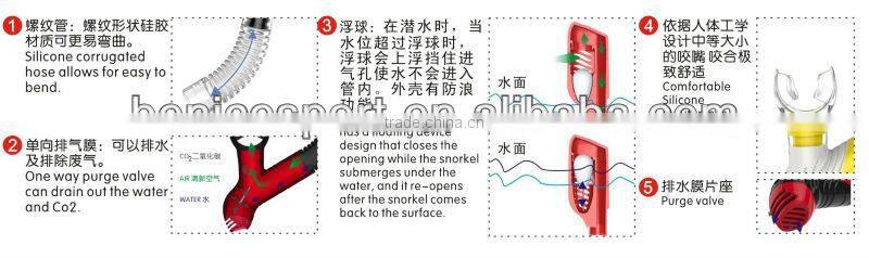 Hot CE approval Adult Snorkelling set,Silicone Diving Mask, Dry Snorkel(MK100+SK900)
