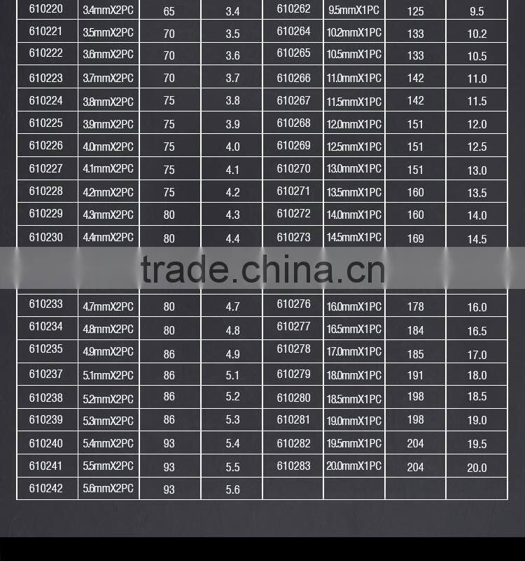 Professional 1MM-5.5MM HSS M2 Straight Shank Twist Drill