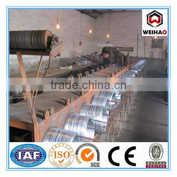 hot sale wire/insulated iron wire/low price galvanized iron wire