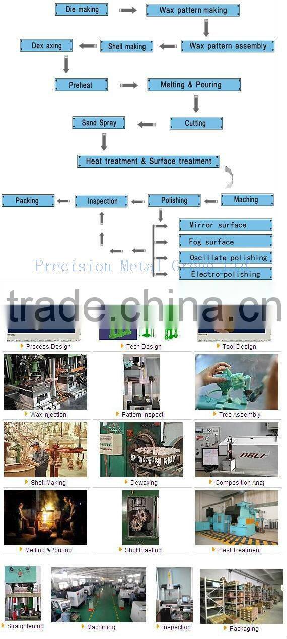 OEM lined slurry pump impeller/pump impellers castings