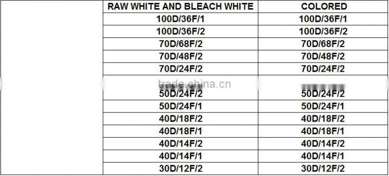 colorful dyed 100% Nylon yarn for knitting socks pattern knitting seamless underwear sportswear swimwear