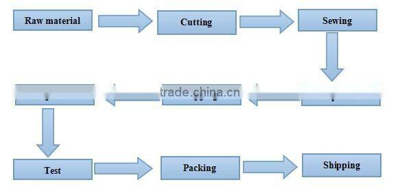 Hot Selling Durablen Nylon Custom Made Tool Bags