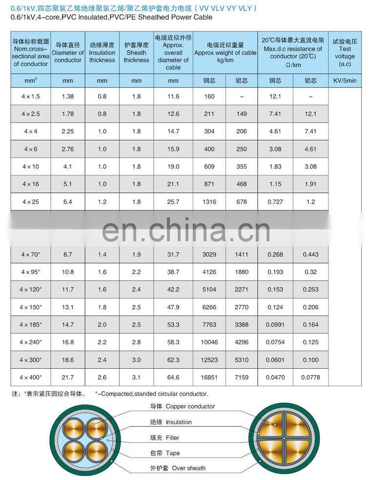 Best sell product 3x95 power cable