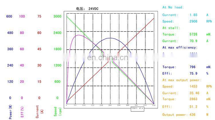 S919 80 diameter bLDC 48v 200 watt dc motor for robots