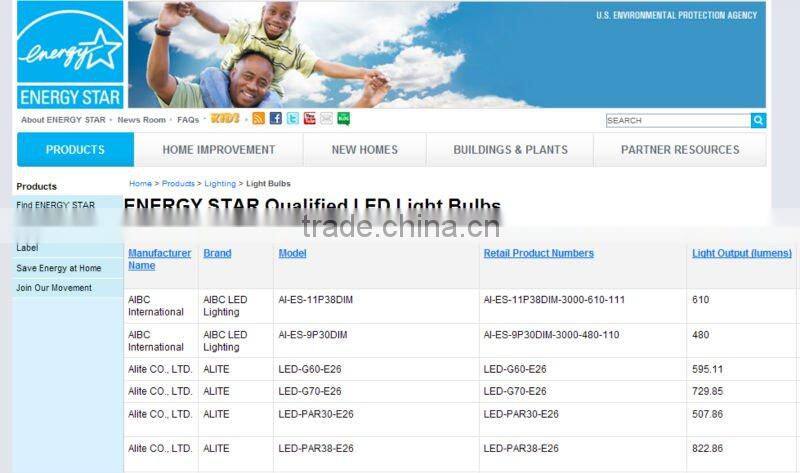 100w-150w equivalence Par38 LED Light