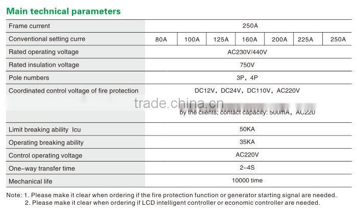 Double Power Automatic Transfer Switch ATS CMGQ1-250