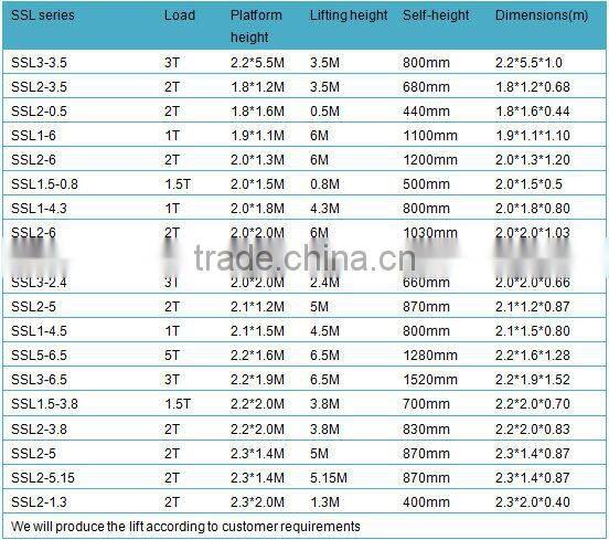 China 4-12m Vehicle mounted elevating platform scissor lift with CE