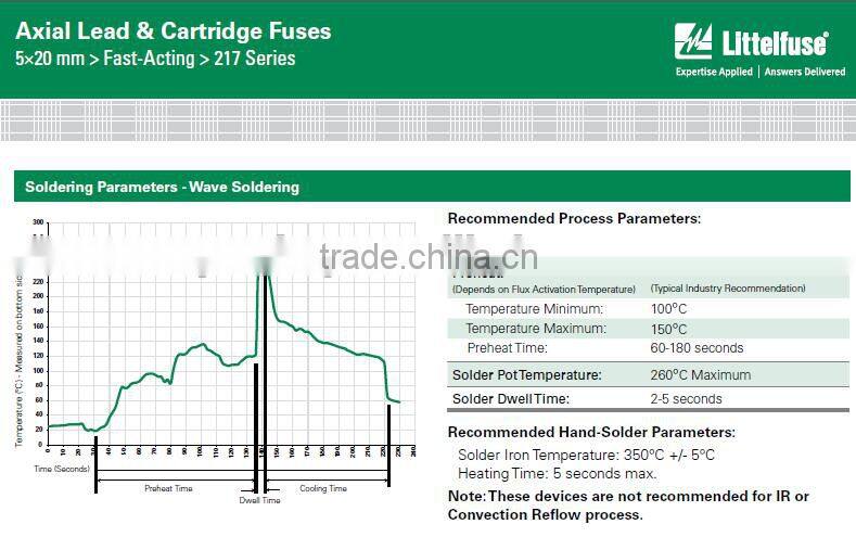 Littelfuse Glass Fuse Fast-Acting Fuse 2000mA 2.0A 250V 5X20 mm 0217002.MXP