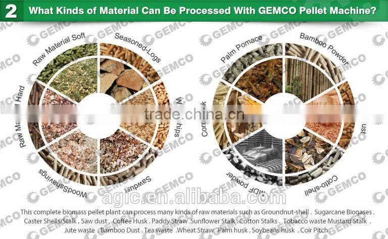 2016 New GEMCO Supply Biomass Pellet Mill