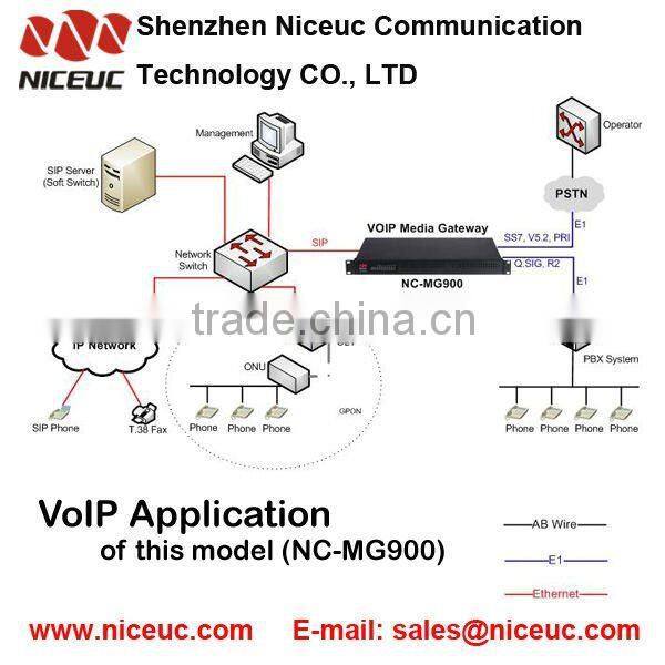 8 ports E1 Media Gateway with SIP 2.0