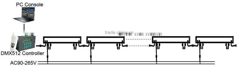 LED Wall Washer Bar Light Die Casting Aluminum Housing