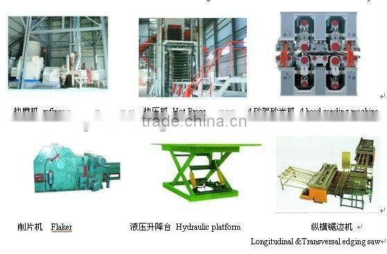 Mdf board production line,MDF production line made in China with good quality