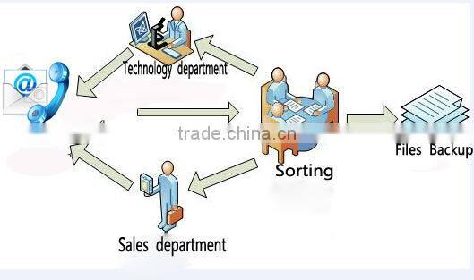 china hot sale hydraulic kitchen lift food elevator for sale