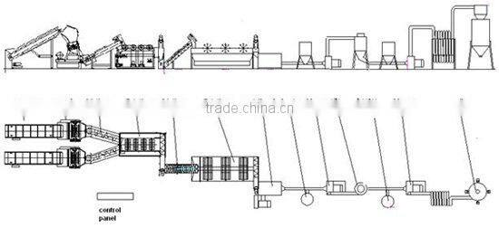 plastic film LDPE recycling plant
