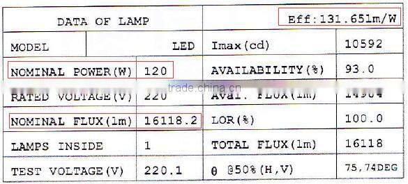 Good quality 120w gas station led canopy explosion proof lights