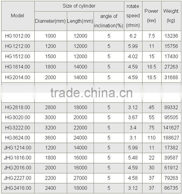 dryer for sand quarry