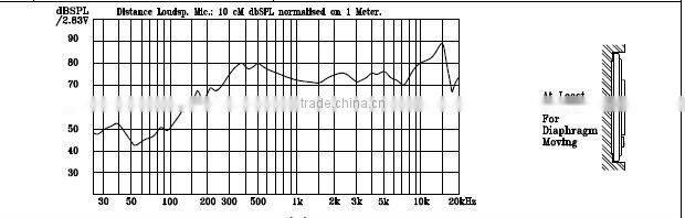 28mm 8ohm 2w mini computer speaker